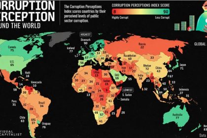 observing-the-global-corruption-perception-index,-from-integrity-paradis-to-governance-crisis-zones