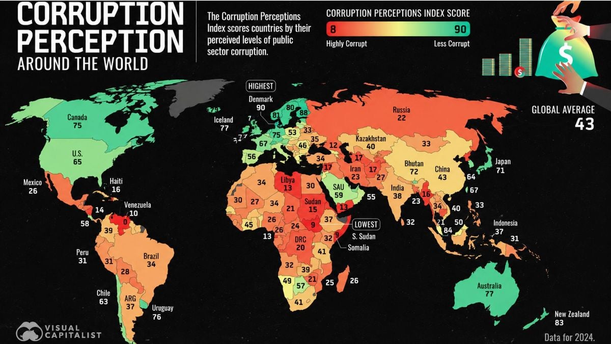 observing-the-global-corruption-perception-index,-from-integrity-paradis-to-governance-crisis-zones